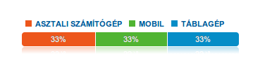 1 nap mobil forgalom